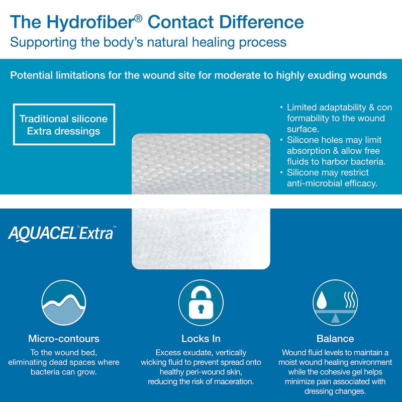 ConvaTec AQUACEL Extra 2"x2" Hydrofiber Absorbant Dressing for Moderate to Highly Exuding Wounds, Non-Woven Two-Dimensional Strengthening Fibers, Square, 10ct Box - Image 5